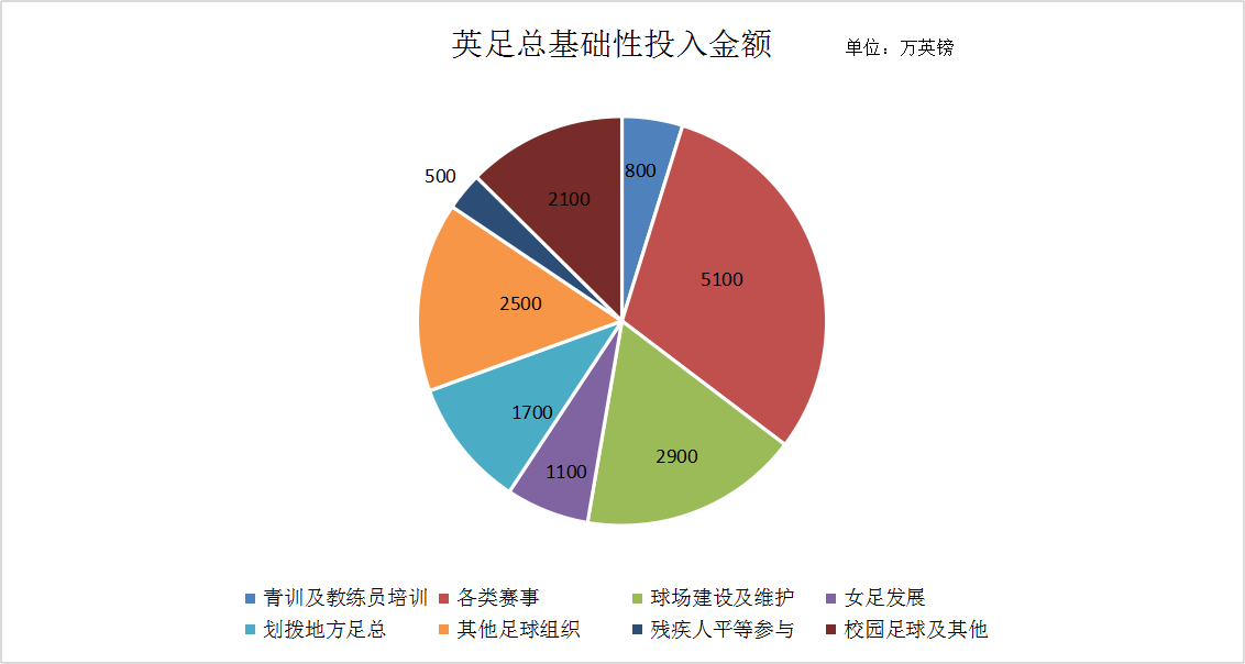 英格兰不再是欧洲中国队(中国足协忙着改名的时候，别人家的足协在干嘛？)