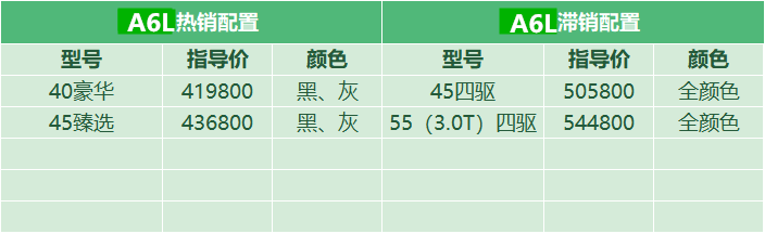 奥迪A6L停产涨价5万，客户很默契概不买单