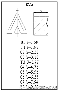 一文详解数控刀具基础知识