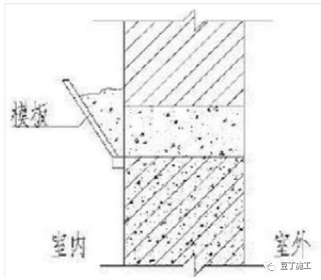 建筑地下室外墙、普通外墙、内墙对拉螺栓孔封堵方法有何不同？