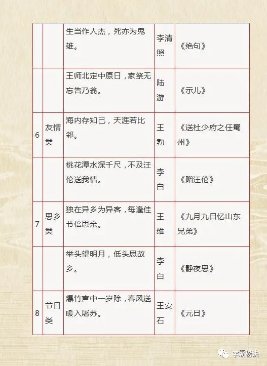 1—6年级：文学常识+名言警句+歇后语+成语归纳，打印，6年不慌