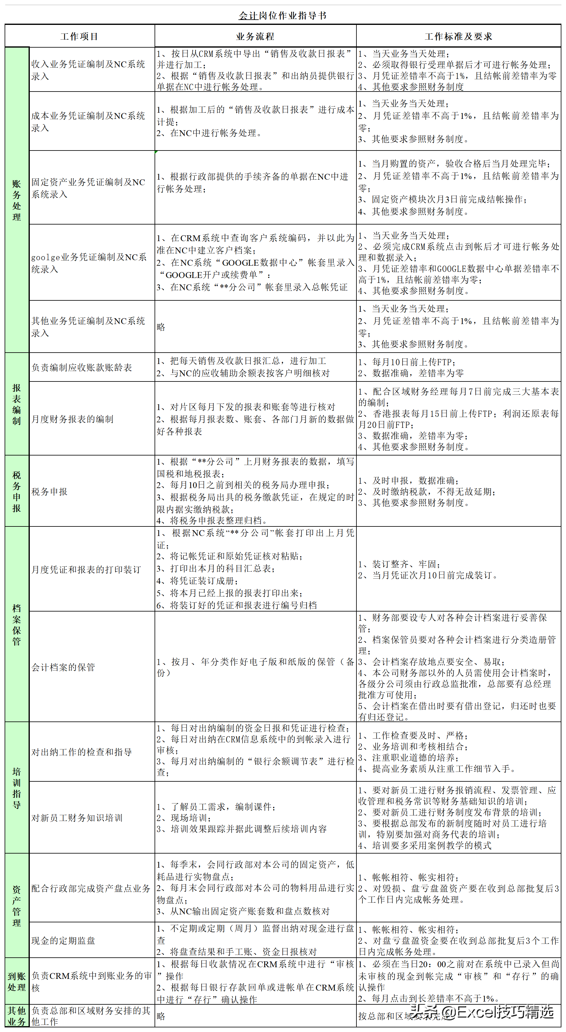 公司7个职能部门26个关键岗位的职责说明与作业指导，转发收藏