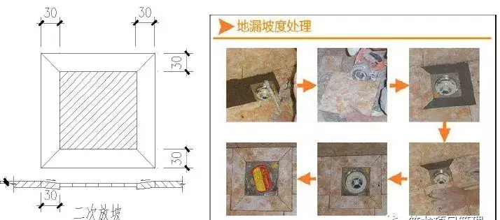 49个建筑防水工程标准化节点做法，轻松解决渗漏！