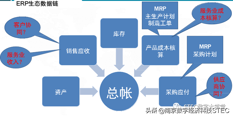 魏美钟｜基于生态链的全球数字财务与公司治理