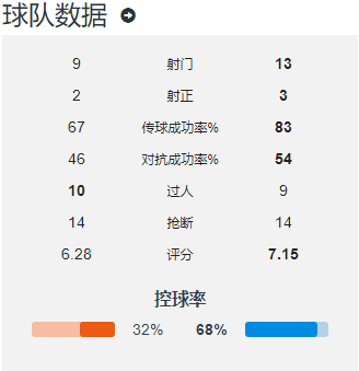 基米希直塞再送助攻(攻防节拍器，2脚定乾坤！1次助攻的基米希才是拜仁取胜的最大功臣)