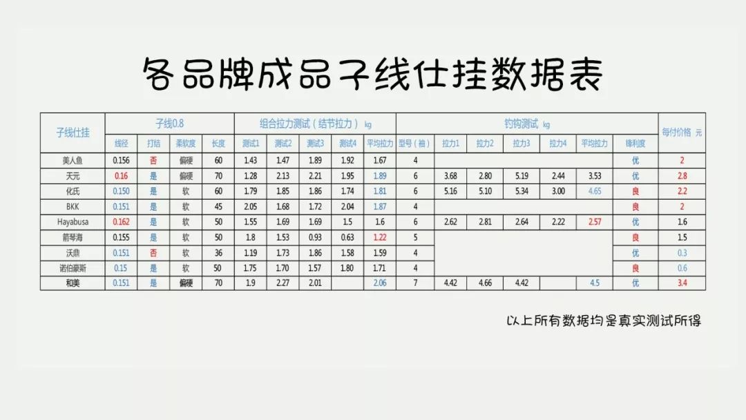 什么牌子的子线质量最好（子线一般用什么牌子的好）-第12张图片-昕阳网