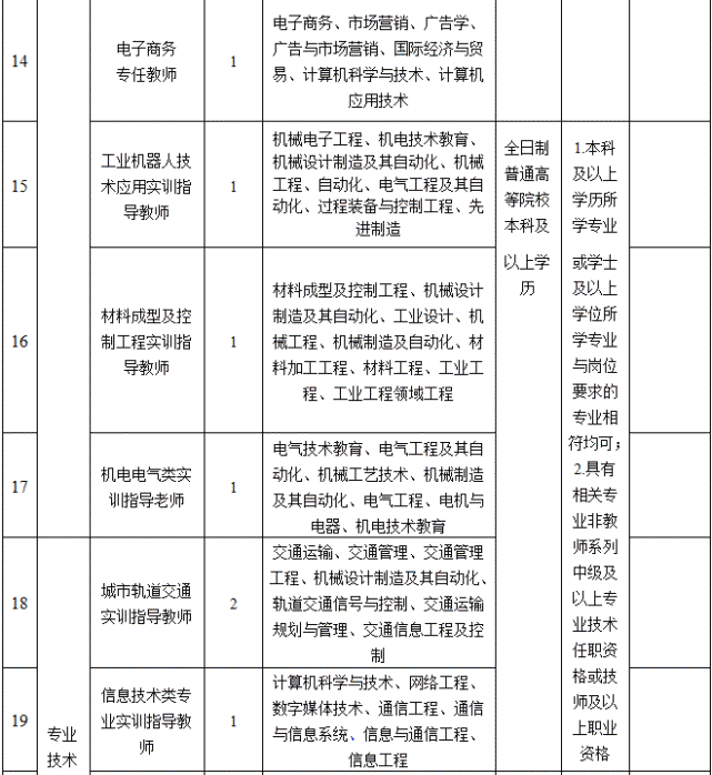 速看！新年第一波！福建最新事业单位招聘信息来了