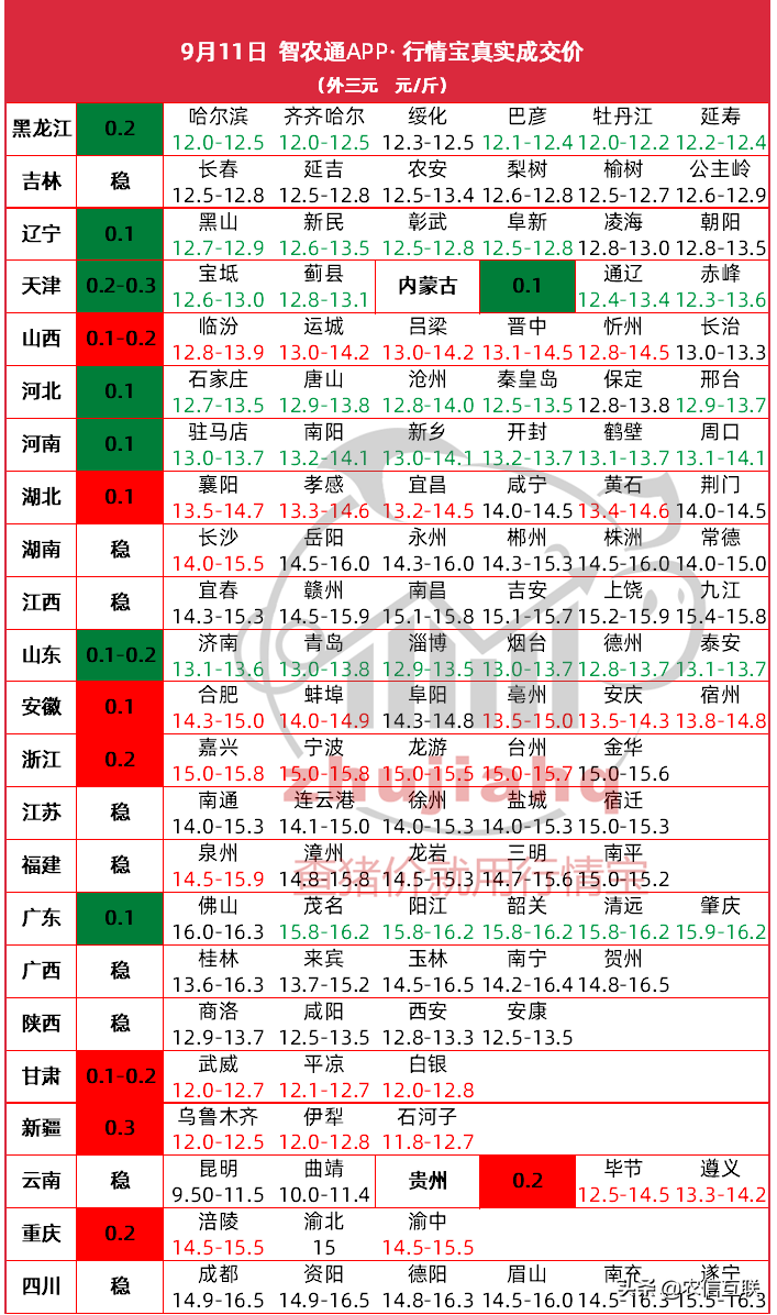 节前备货结束，南方猪价局地涨至16-17元/斤