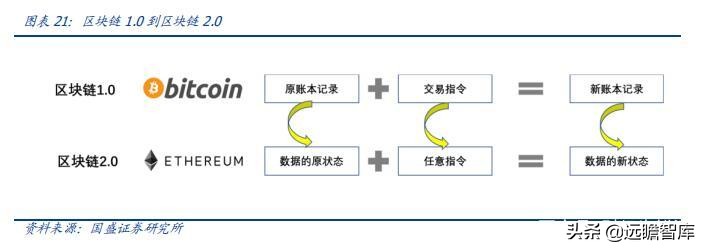 区块链、游戏、VR、算力：元宇宙，下一轮科技创新的“集大成者”