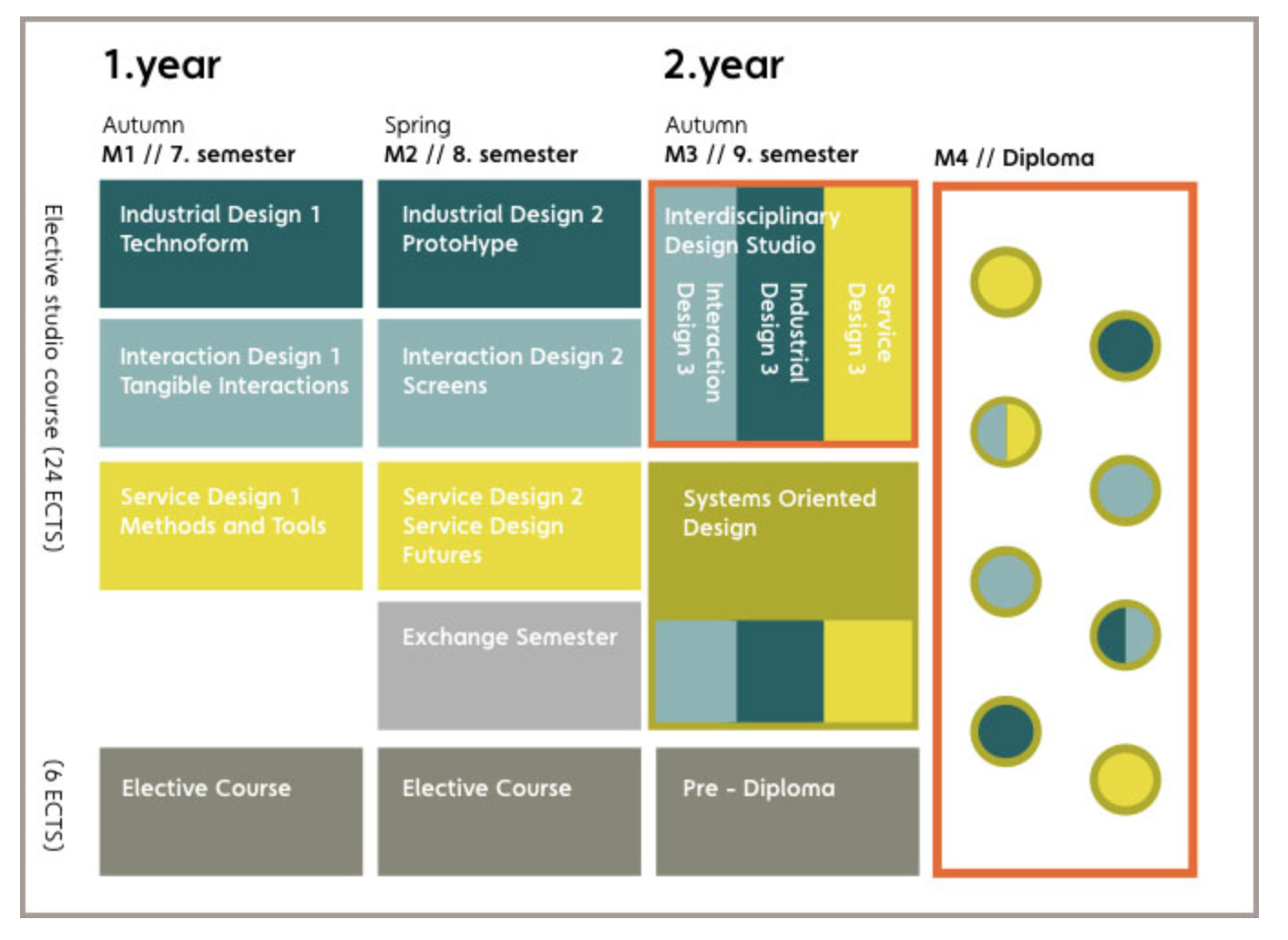 「免学费」挪威顶级院校推荐