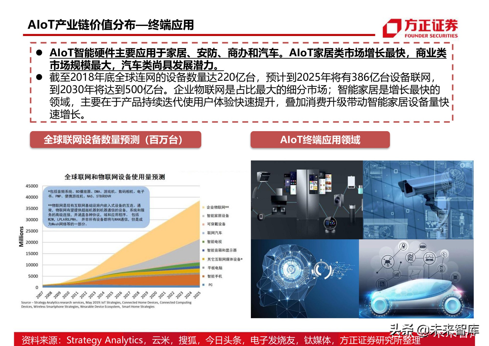 半导体行业154页深度研究报告：AIoT芯片产业分析