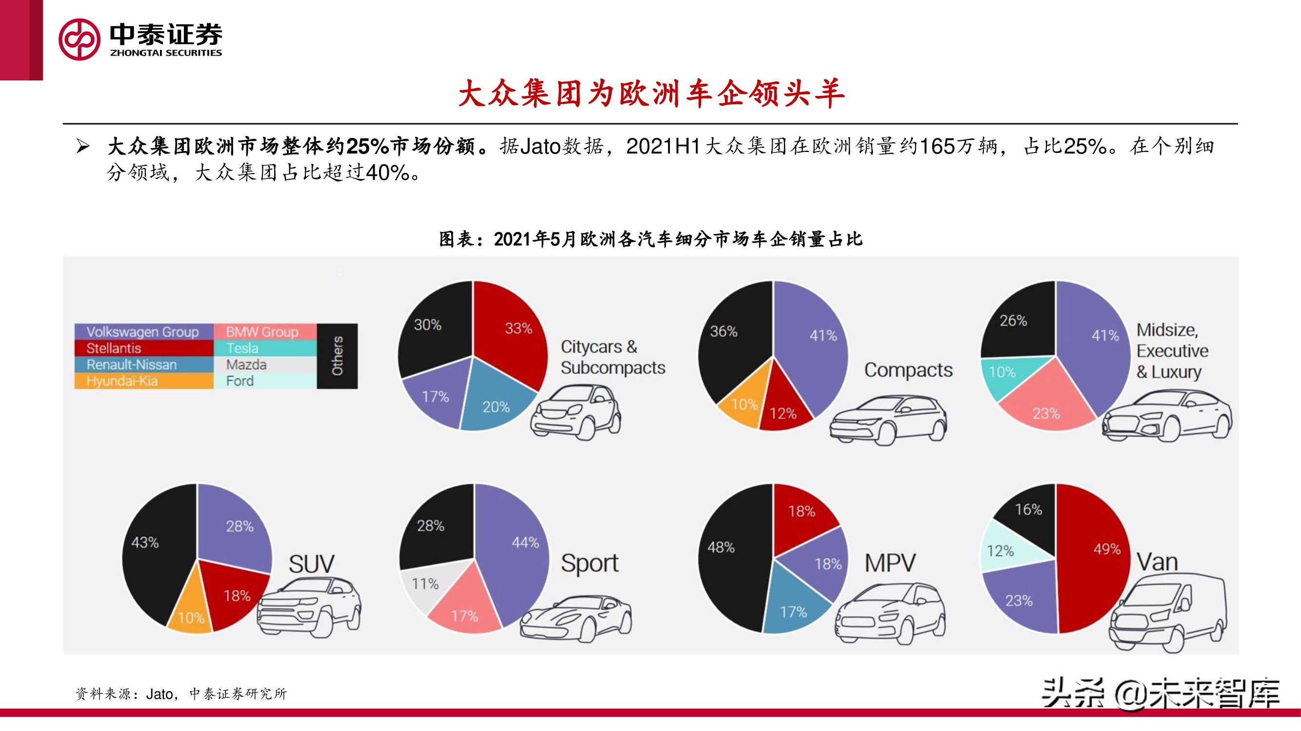 中美欧三大汽车市场分析及2022年展望