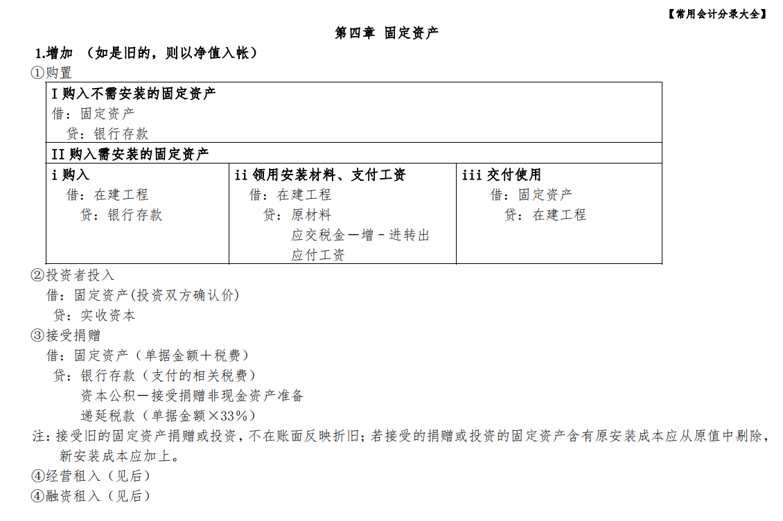 会计基础知识大全！连从事工作多年的老会计都放不下，你还不快学