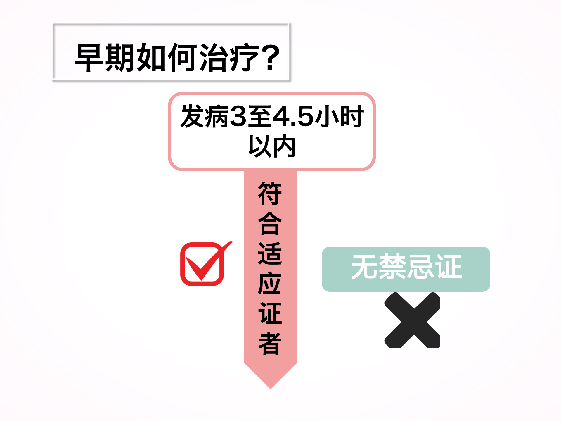 您为什么要选择静脉溶栓？