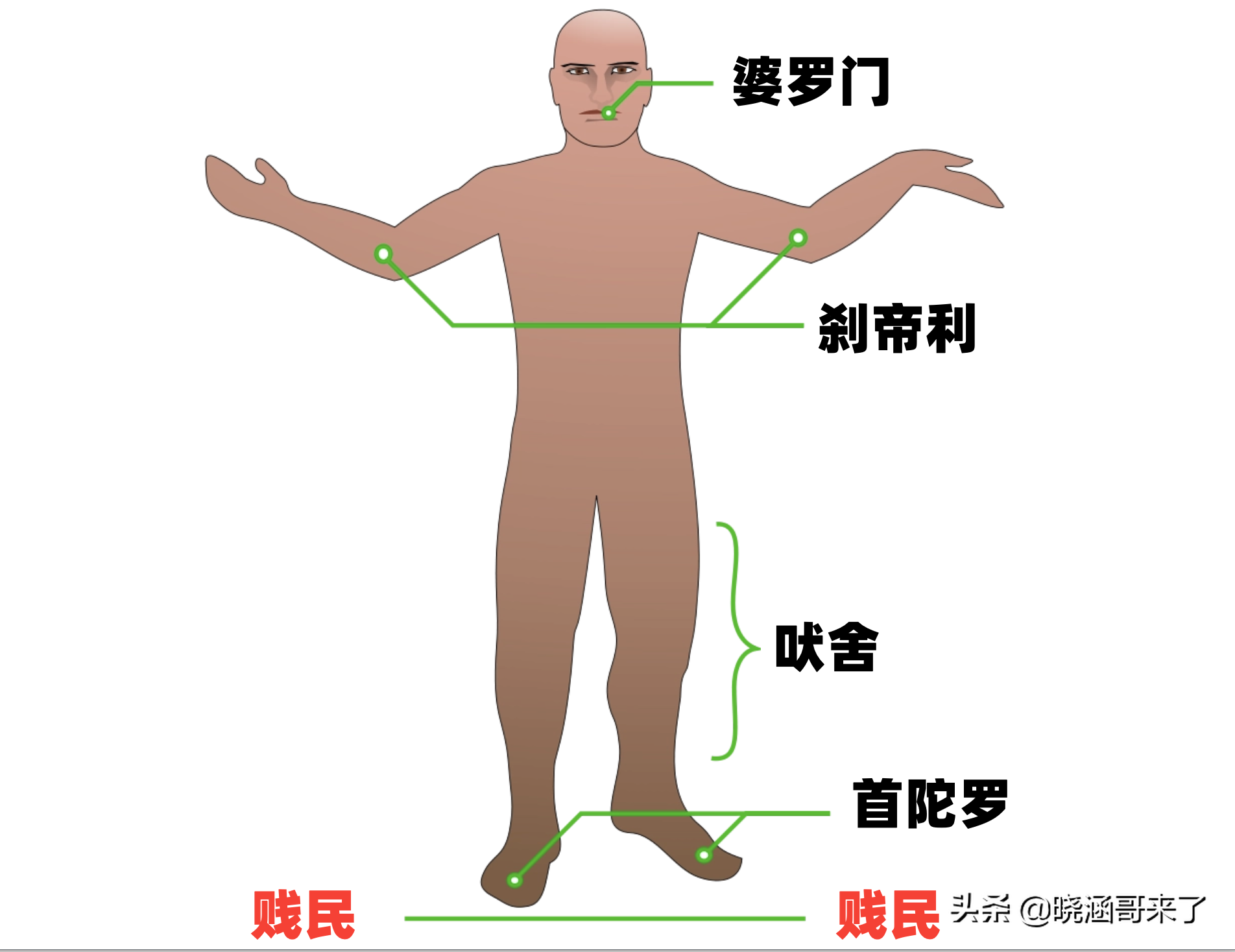 印度种姓制度，人被分成三六九等，“贱民”达利特人如何生存？