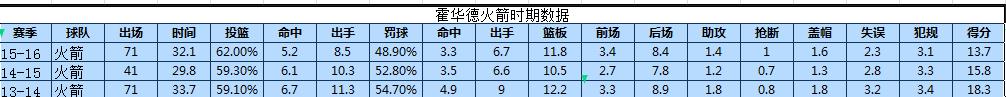 为什么有人喜欢哈登nba吧(我来给你几个喜欢哈登的理由)