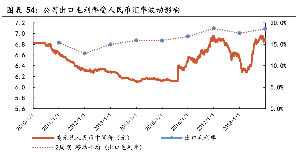 【公司深度】新宝股份：小家电ODM/OBM制造龙头，多模式发力内销