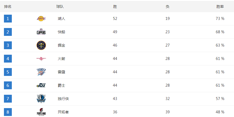 2014nba季后赛赛程表(一家之言，数据说话，近十年季后赛含金量比较)