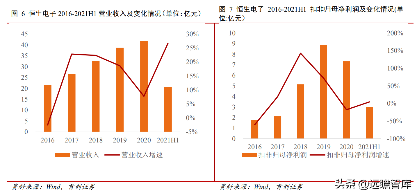 金融IT龙头地位稳固，恒生电子：研发铸就高壁垒，中台战略提效率