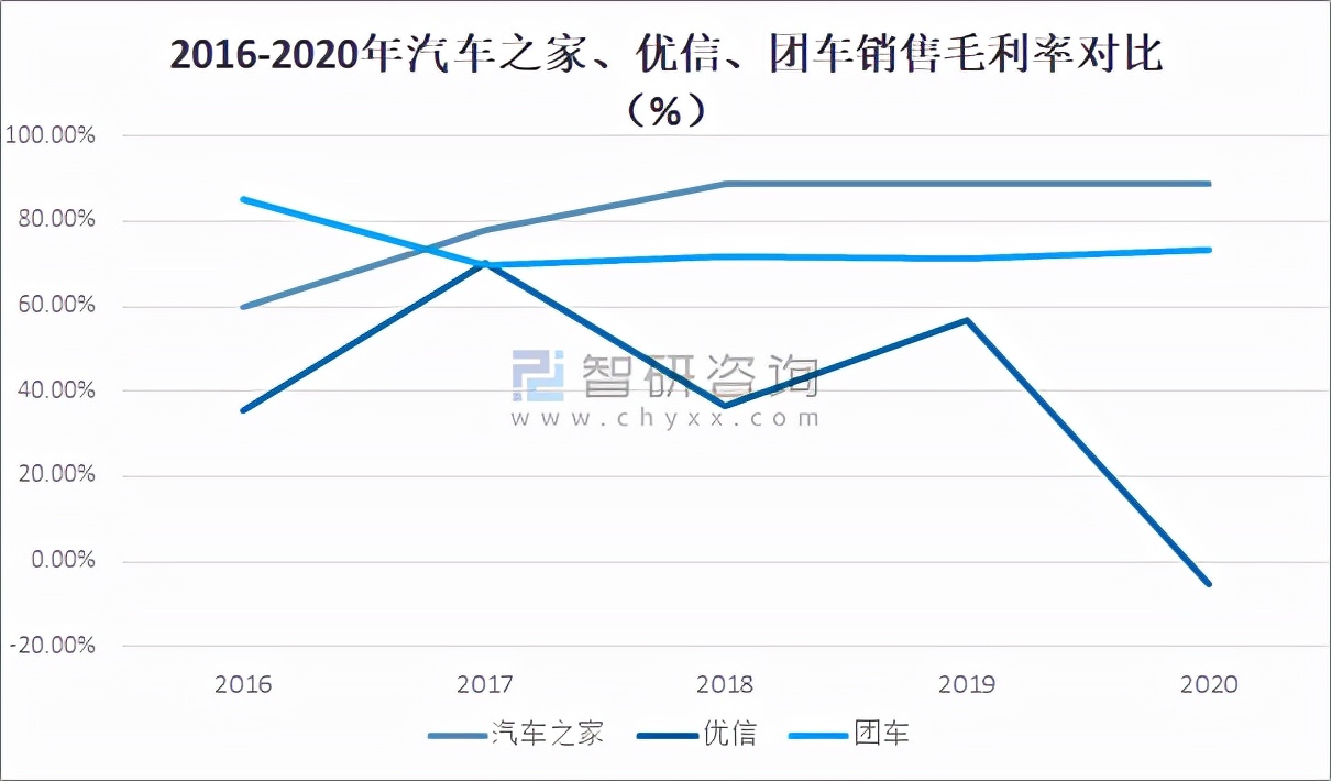 汽车电商平台有哪些（2021年中国汽车电商行业）