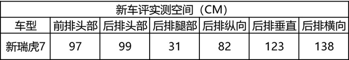 一代瑞虎7：这是目前最精致的奇瑞