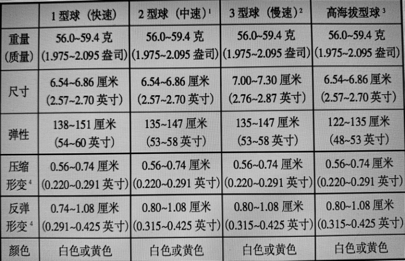 网球发球有效区域(干货｜网球场上的那些规则你真的了解吗？)