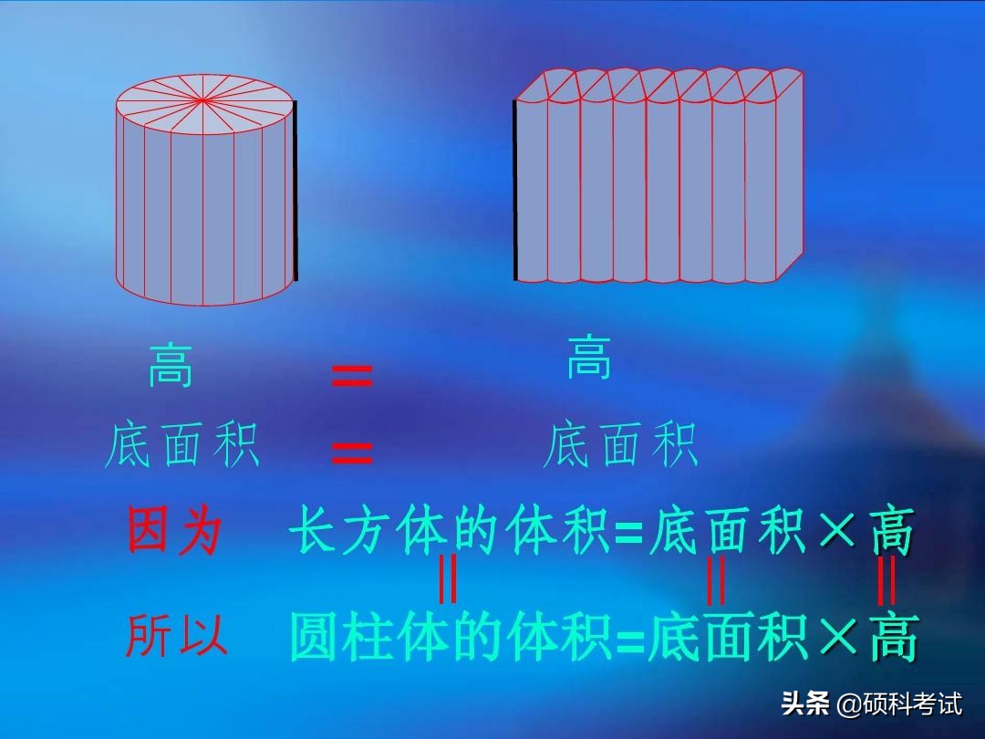 数学六年级下册《圆柱的体积》专项讲解，小升初提分点，收藏好！