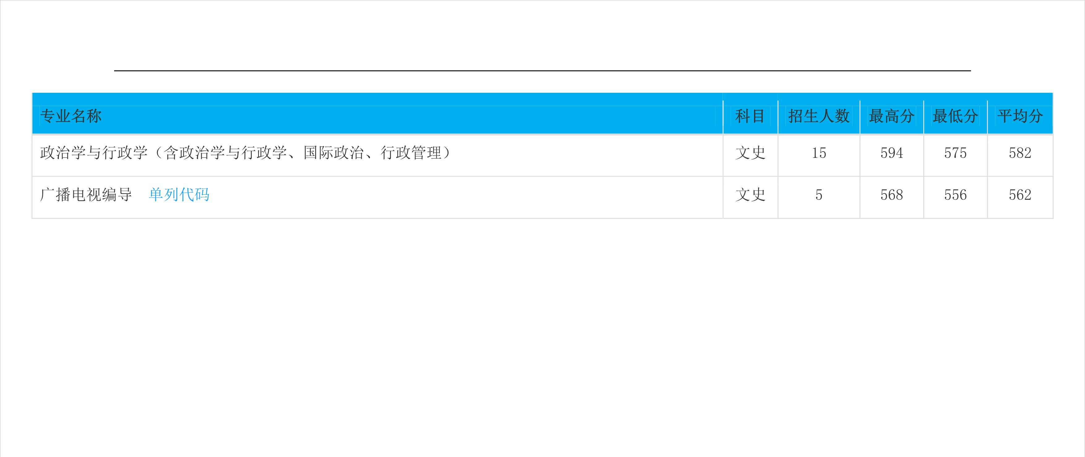 2022高考：吉林大学2021年在各省市本科招生的专业录取分数线