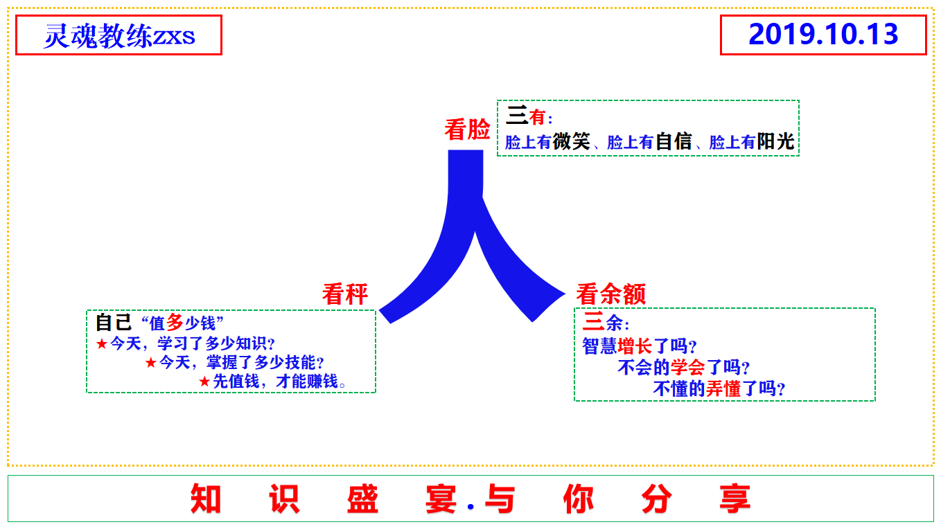 这样给领导回复信息。更体现你的（智慧）