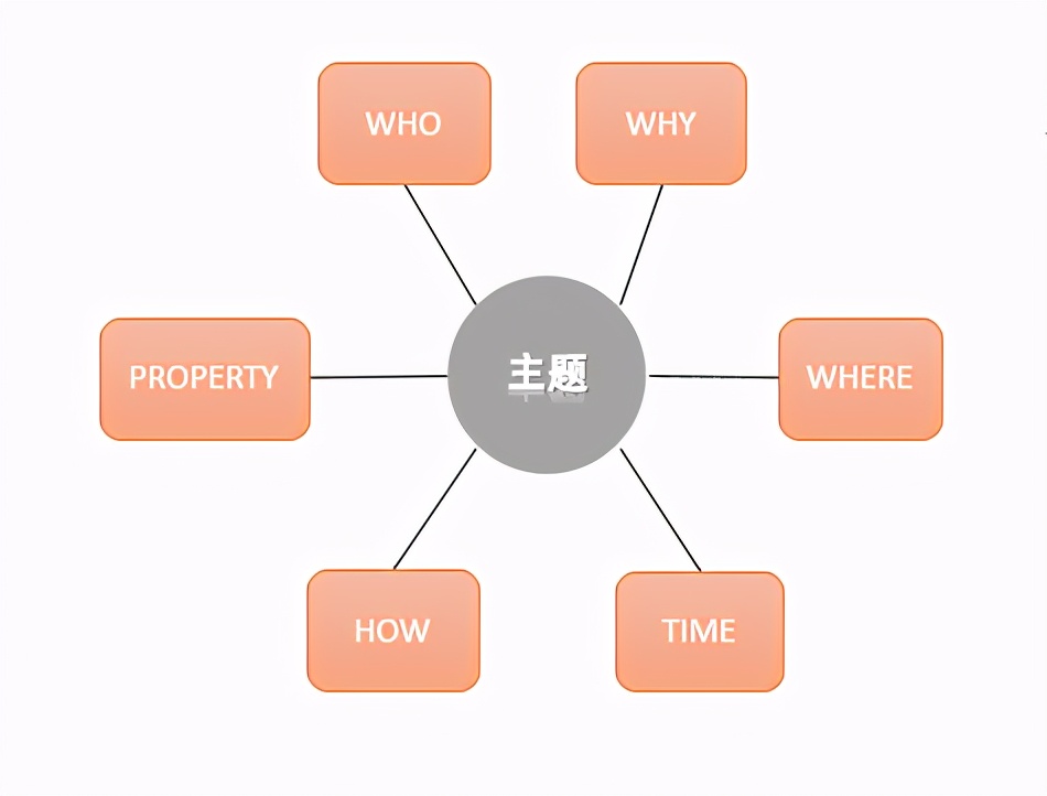 珠宝设计创作没灵感？快来看看这几位大师的作品