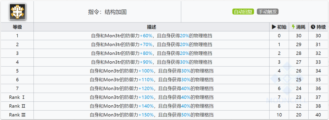 明日方舟：最速详评！六星医疗凯尔希，干员使用指南和数据分析