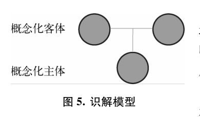 基于认知语法的英语概念型教学法：理论与实践