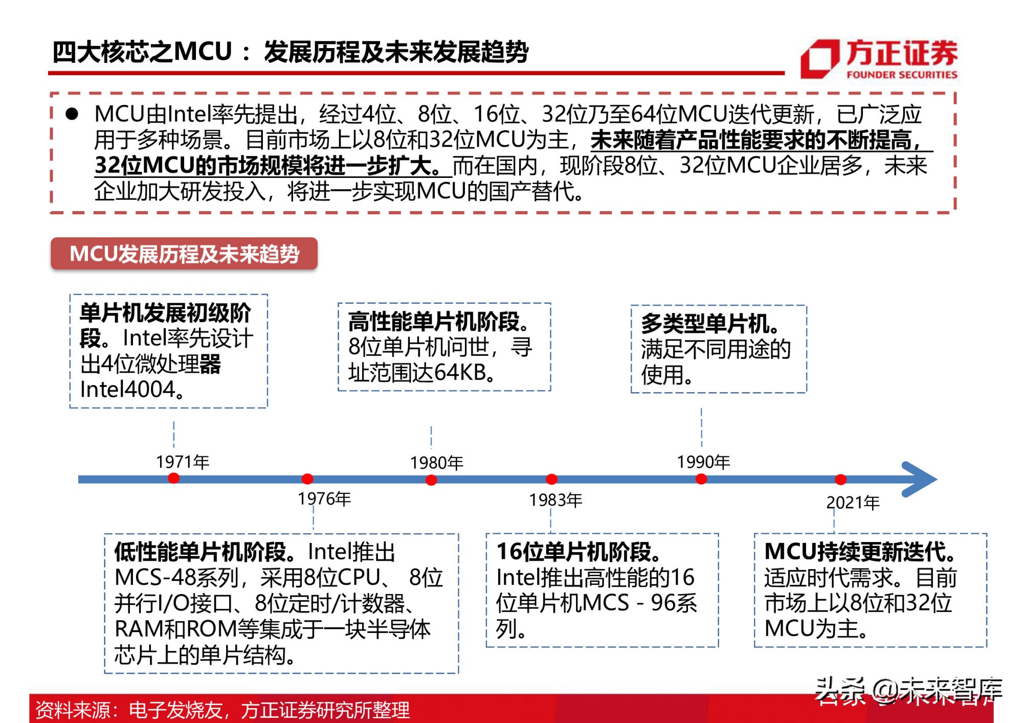 半导体行业154页深度研究报告：AIoT芯片产业分析