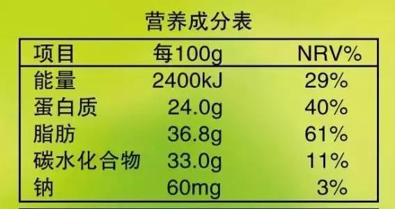 减肥人群的疑惑:营养成分表的怎么看？常说的大卡千焦？