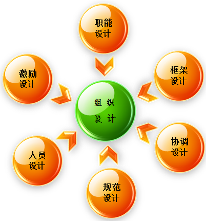 艺术生上大学毕业即失业？产品设计专业就业形势及前景分析