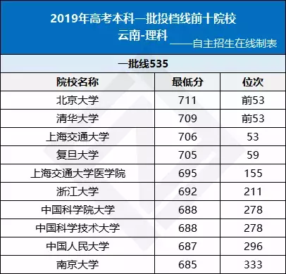 全国各省高考难度排行榜出炉！高三生必看