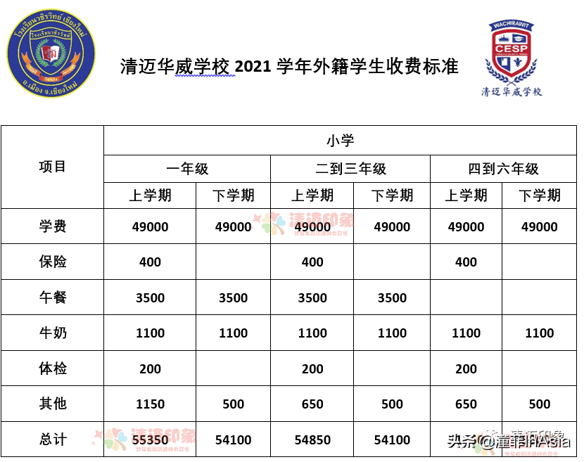 清迈32所国际学校、双语学校、私立学校、幼儿园2021年度大全