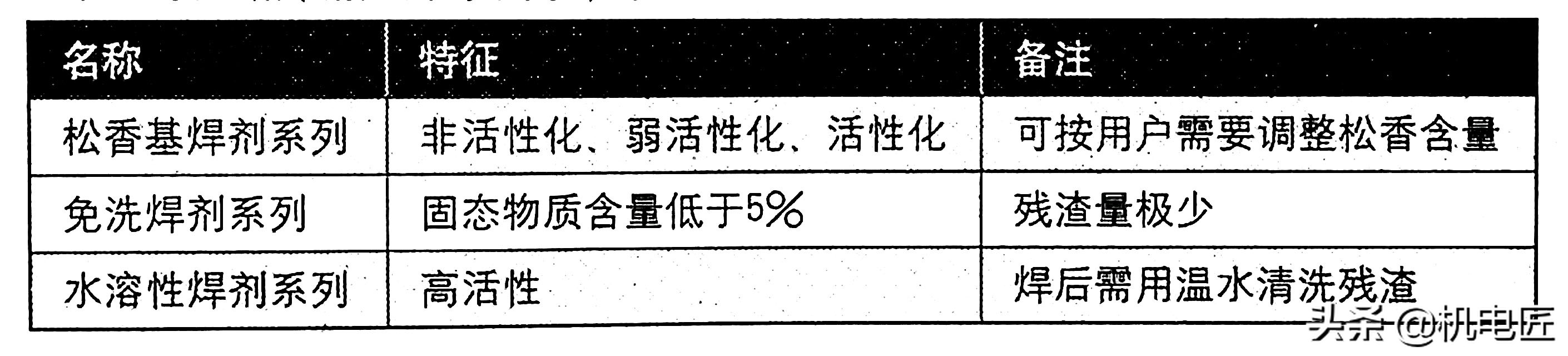无铅焊锡、有铅焊锡和助焊剂，电子电路焊接你怎么选？