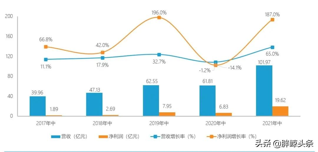 李宁品牌的“中国往事”,中国李宁的“品牌常识”