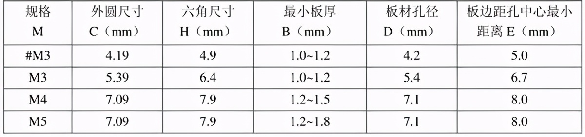 铆接紧固件设计规范