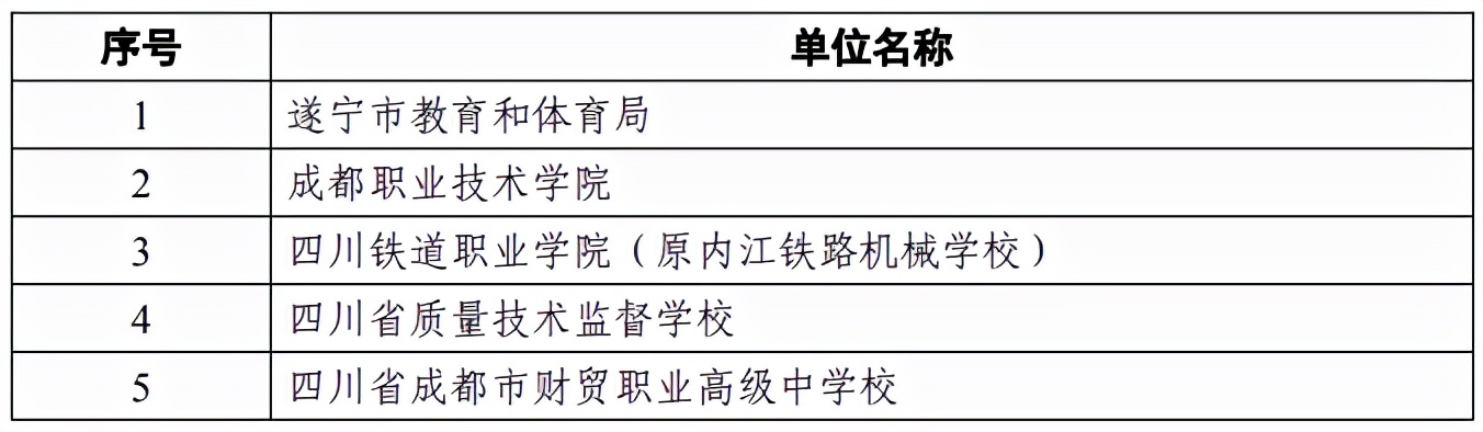 8所职校冲进国赛决赛圈！获奖名单正在公示中