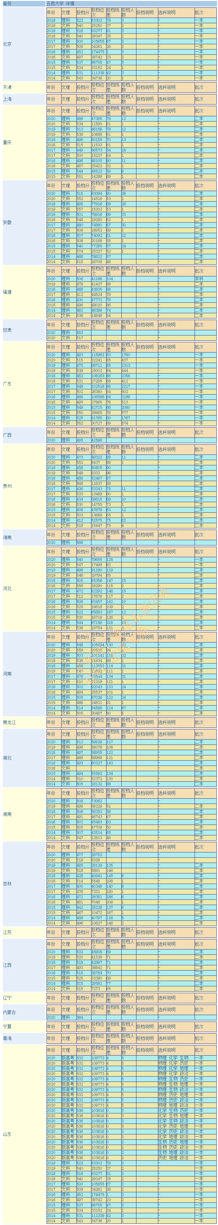 五邑大学是一本院校吗，评价好不好？