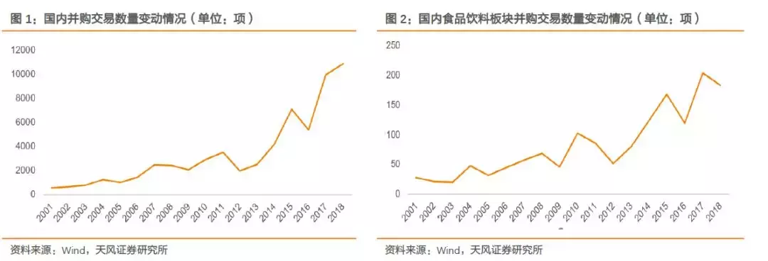 深度复盘海内外案例，聚焦白酒并购的过去与未来！