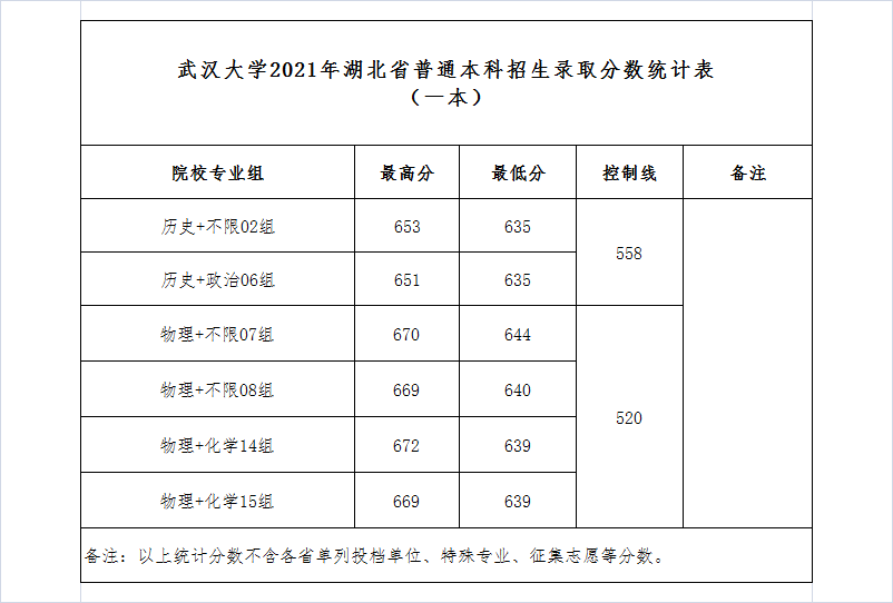 #武汉大学的王牌专业到底有哪些？