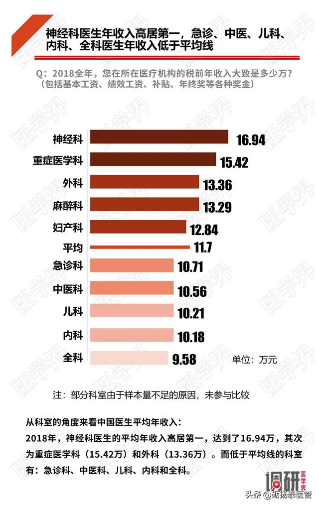 伊朗世界杯怎么瘦脸(为什么看牙那么贵？牙科医生亲自揭秘)