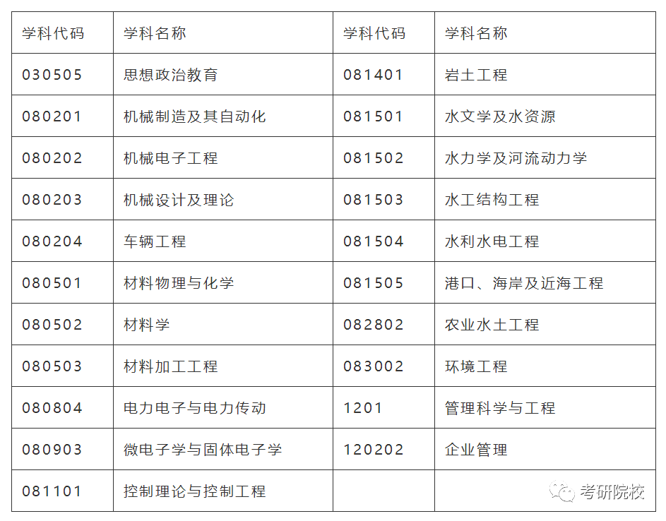 「院校盘点」西安理工大学考研信息汇总