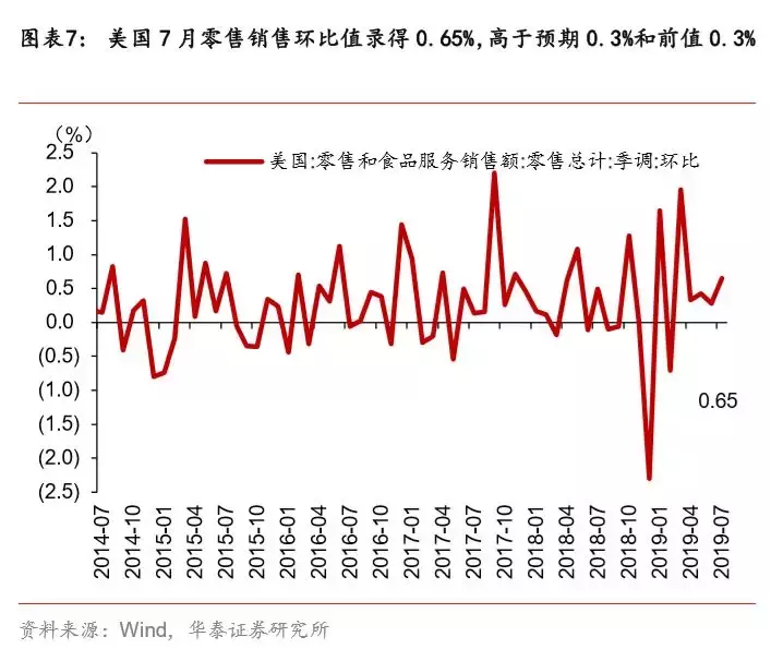 如果不买黄金，买什么？白银！——一周海外经济（0812-0818）