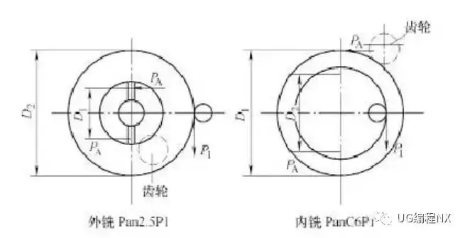 数控铣床搞定曲轴、凸轮轴粗加工的奥秘、高招与绝对细节经验