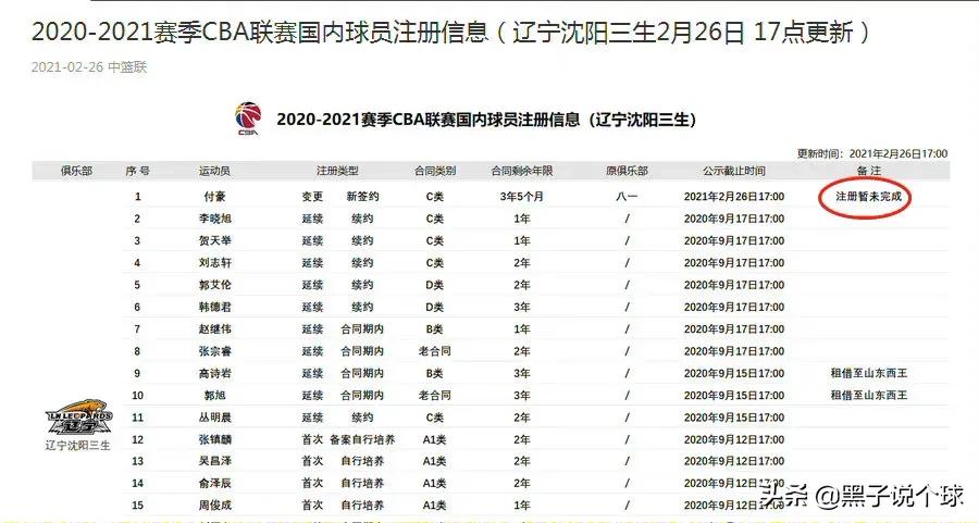 cba6号秀焦恩为什么唏嘘(并非个例！付豪、阿尔斯兰注册未完成因有人提出异议，或好事多磨)