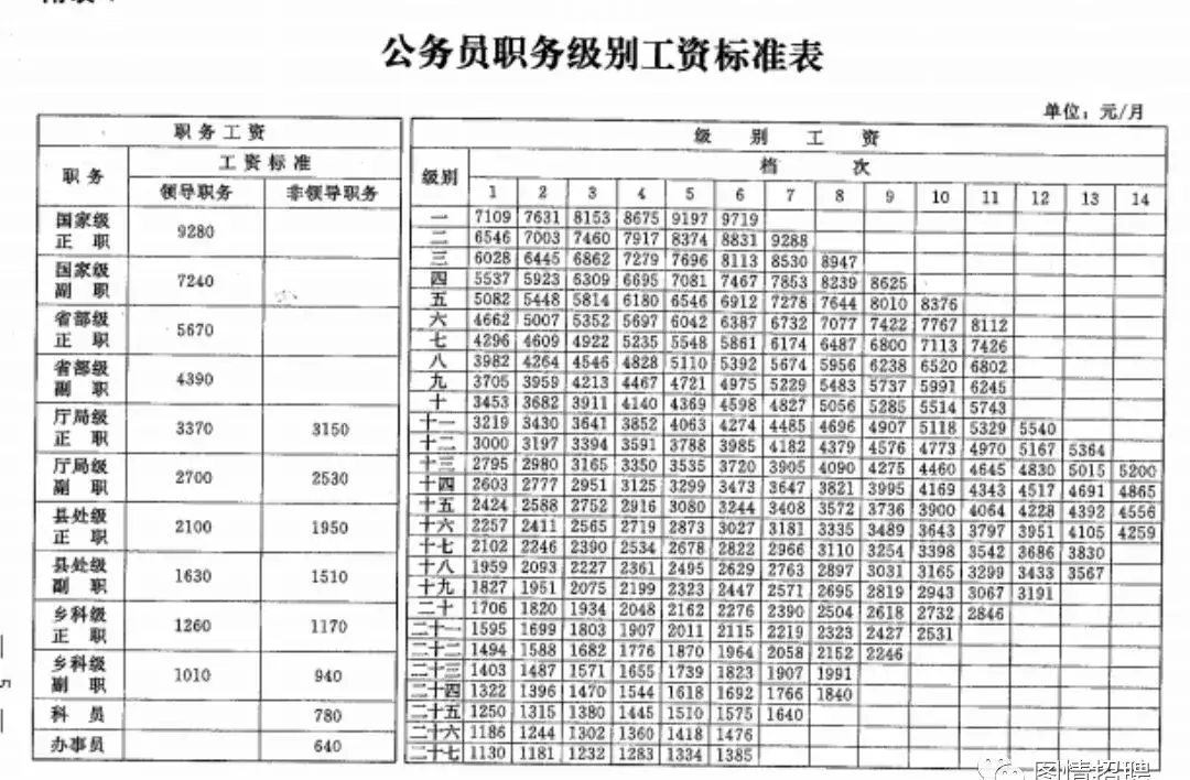 事业单位与公务员有什么区别（公务员和事业编哪个好）